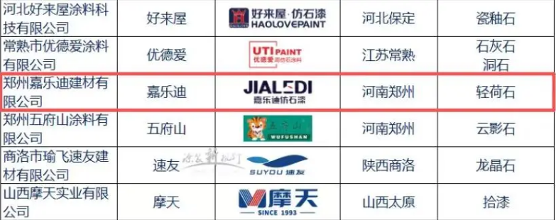 誉满北方，嘉乐迪轻荷石问鼎单品销冠